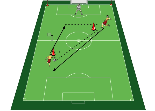 Entrenamiento De Fútbol Rondo 8 V 2 Arrancada Frenada Tras Pase 9193