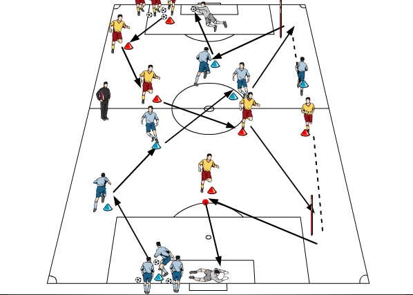 EXERCICES DE PASSE (ESPACE RÉDUIT) FOOTBALL 