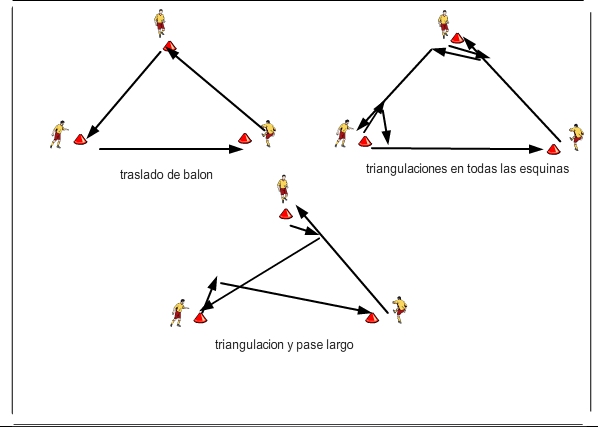 Futsal - Ejercicio de triangulación 