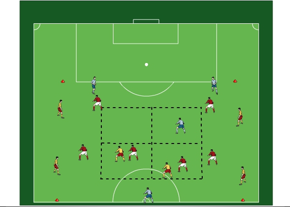 Entrenamiento de fútbol: JUEGO DE POSICION(Jugar por dentro)