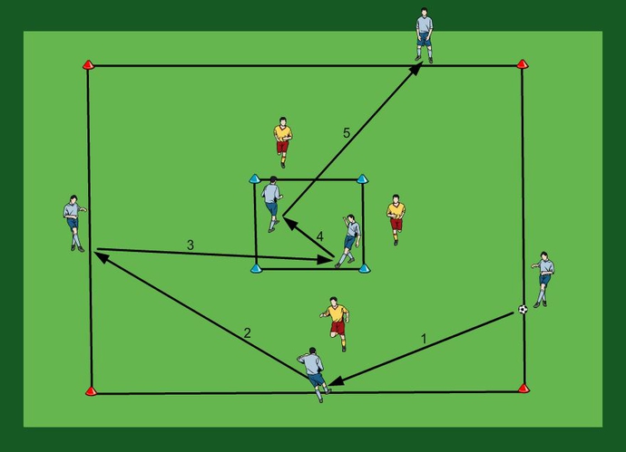 Fussballtraining Spielverlagerung Spiel Auf Ballbesitz Im Doppelten Quadrat