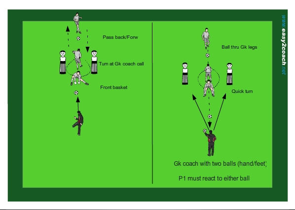 Soccer training: Reaction drill (Pass + Reaction + Dive )