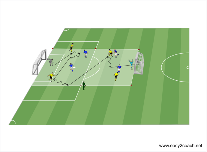 Football Training Midfield And Central Attacking Play