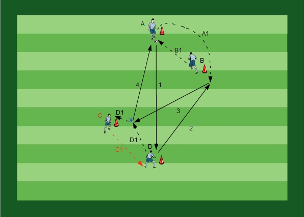 Football Training Passing With Goal Attempt